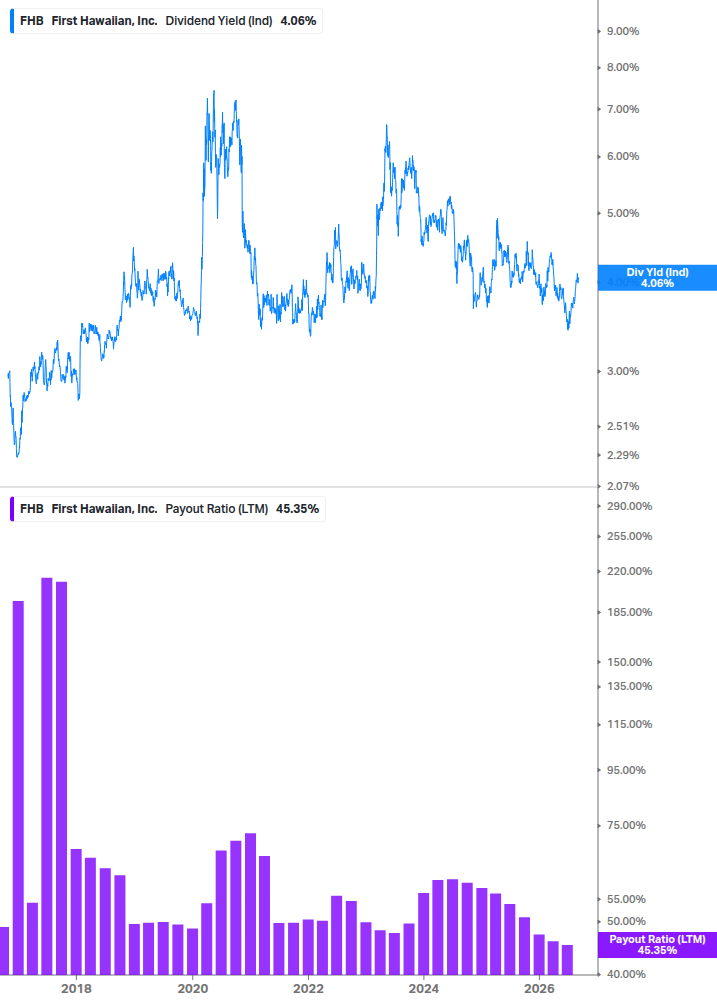 Dividend Safety Chart