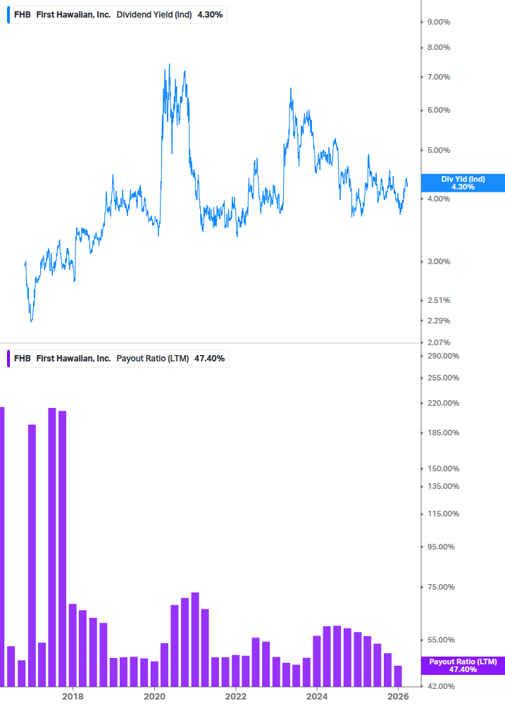 Dividend Safety Chart