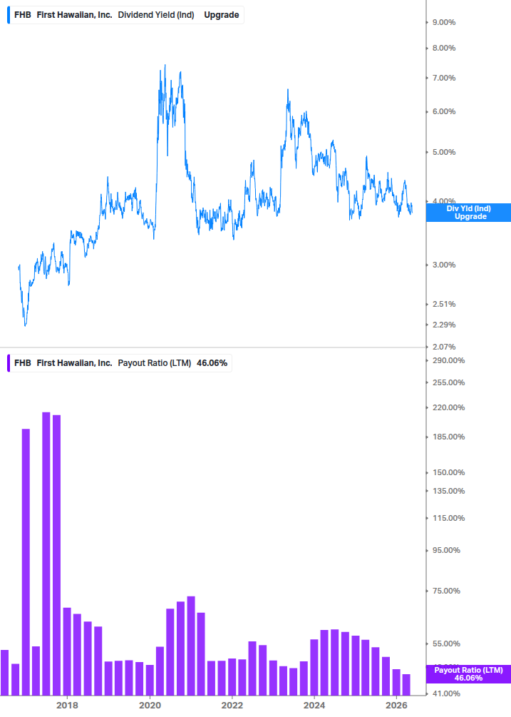 Dividend Safety Chart
