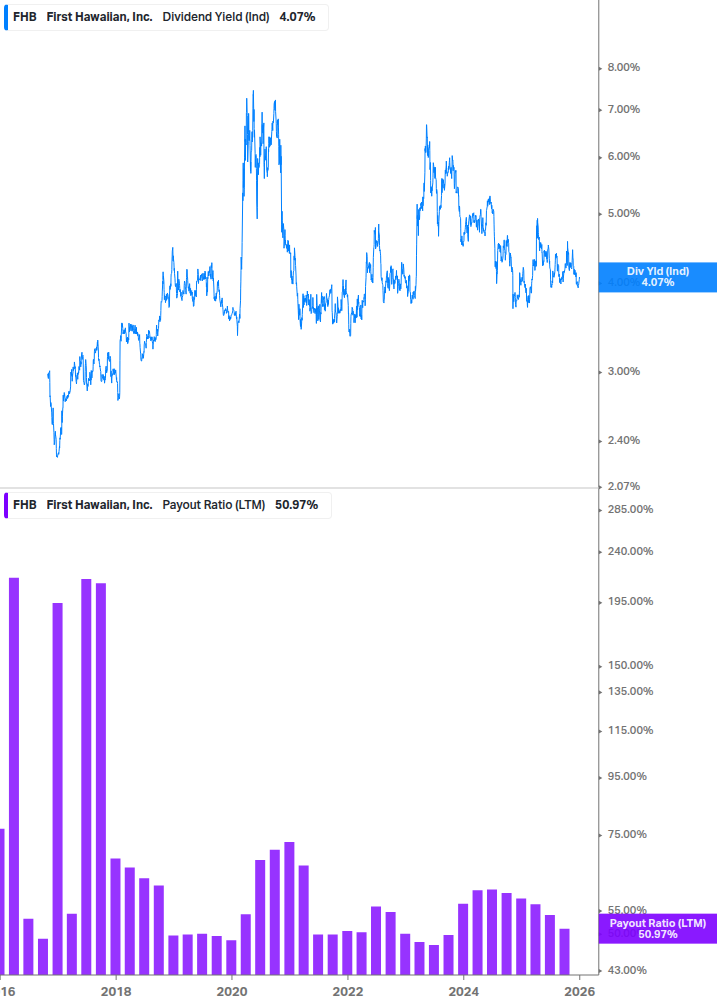Dividend Safety Chart