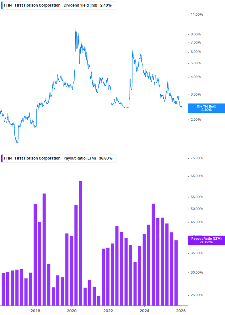 Dividend Safety Chart