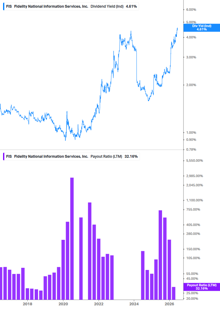 Dividend Safety Chart