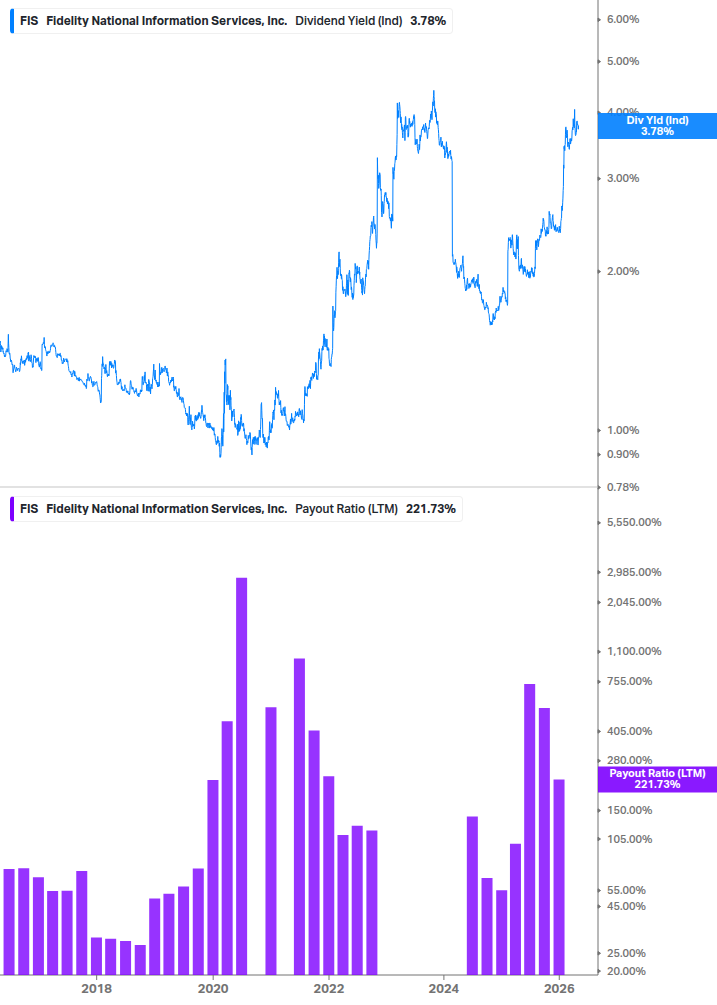 Dividend Safety Chart
