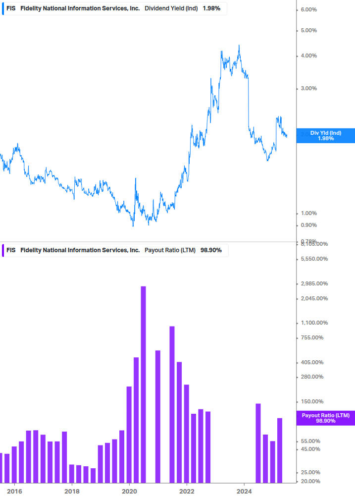 Dividend Safety Chart