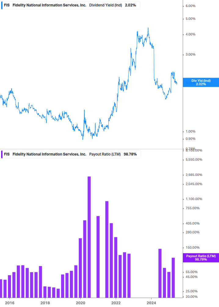 Dividend Safety Chart