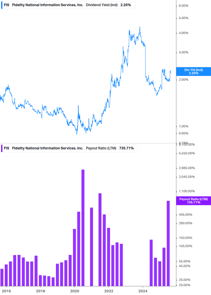 Dividend Safety Chart