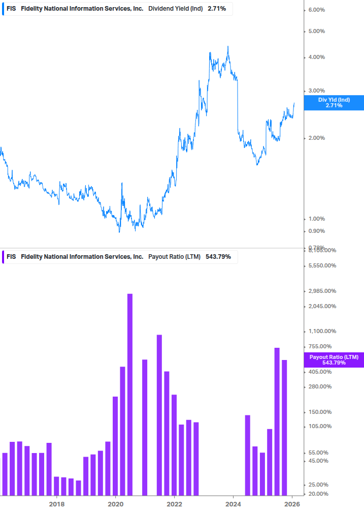 Dividend Safety Chart