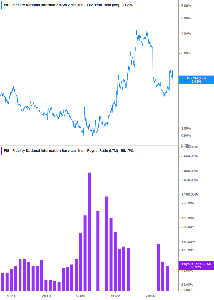 Dividend Safety Chart