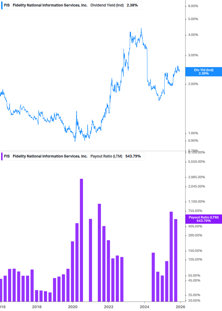 Dividend Safety Chart