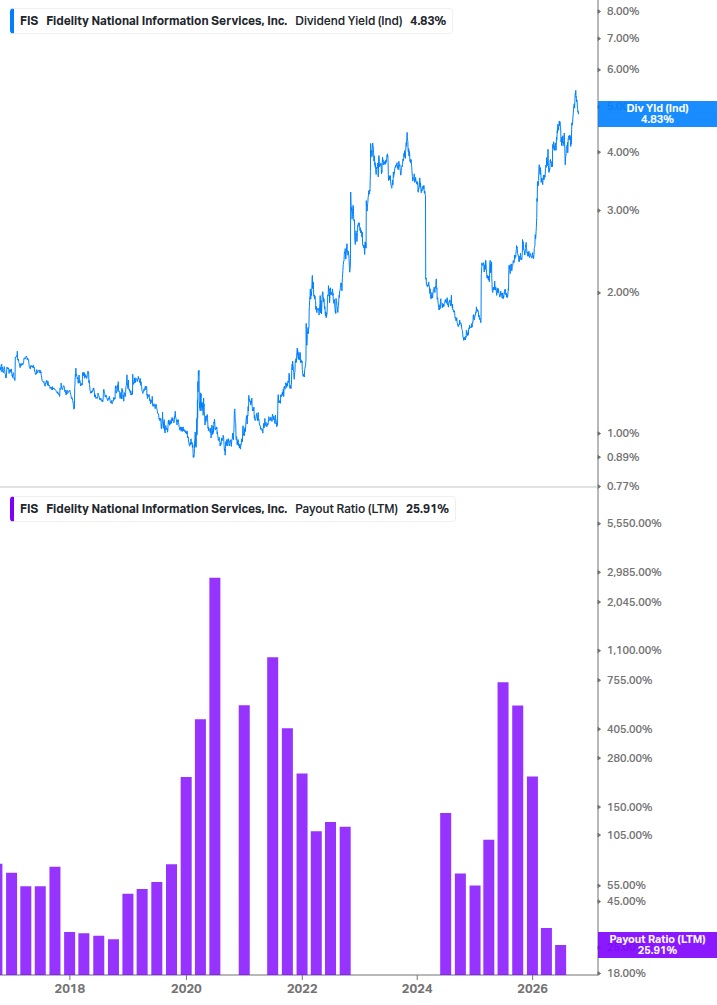 Dividend Safety Chart