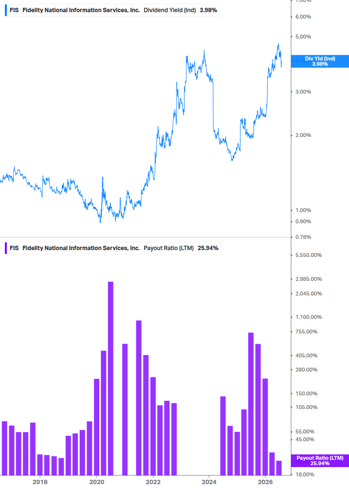 Dividend Safety Chart