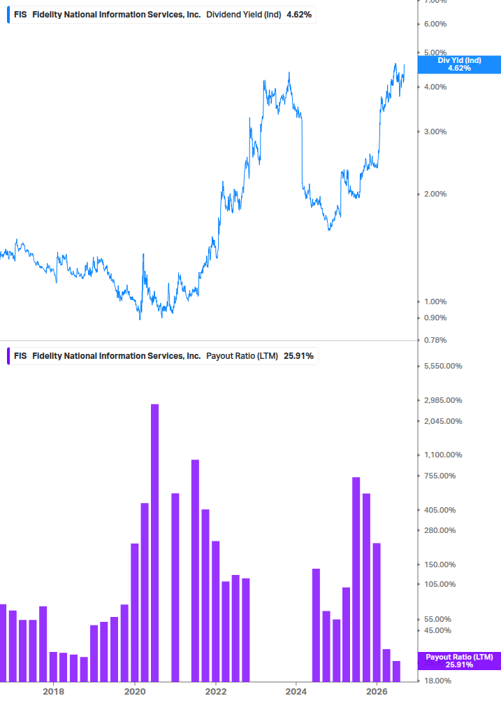 Dividend Safety Chart