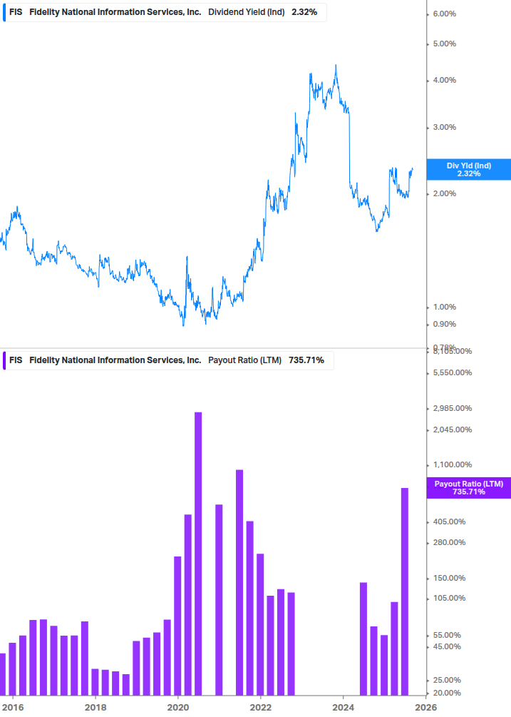 Dividend Safety Chart