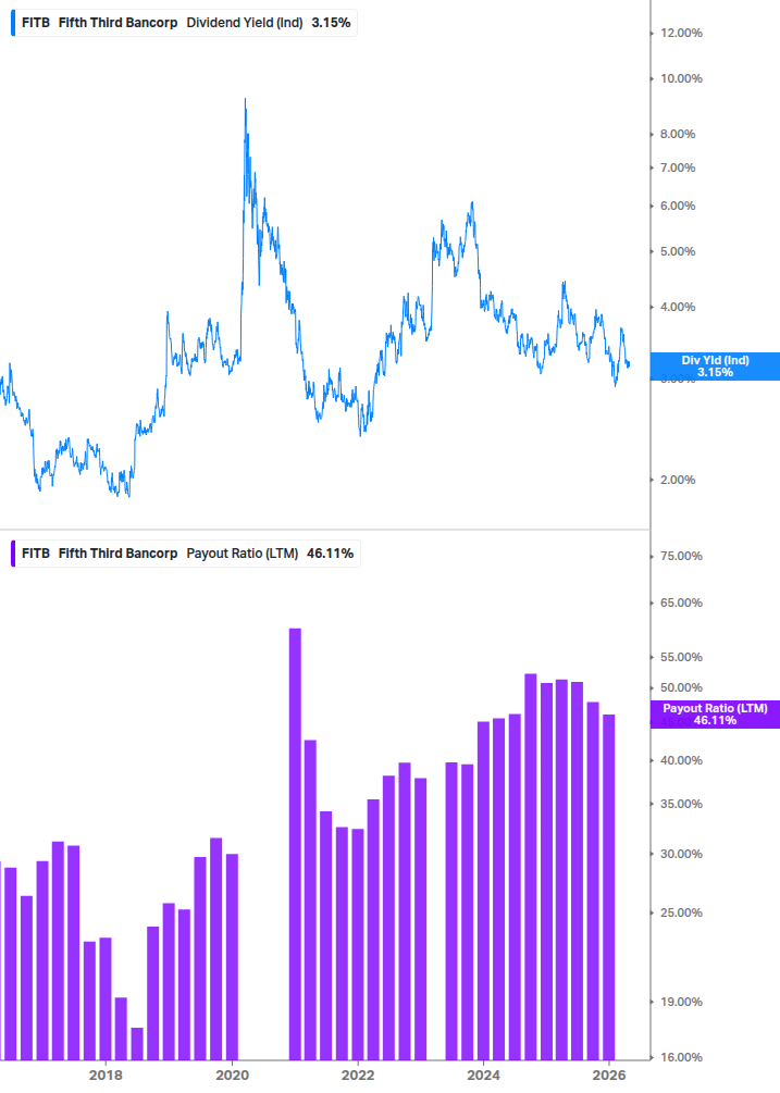 Dividend Safety Chart