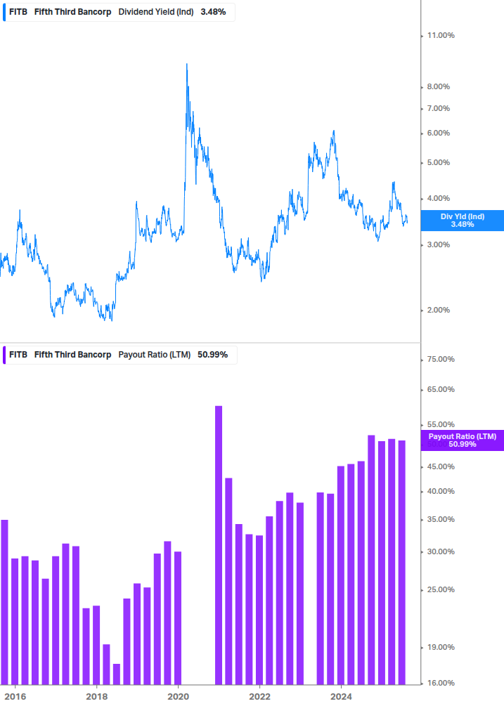 Dividend Safety Chart