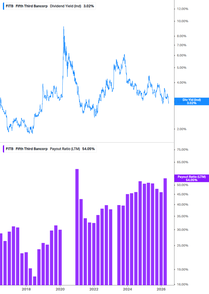 Dividend Safety Chart