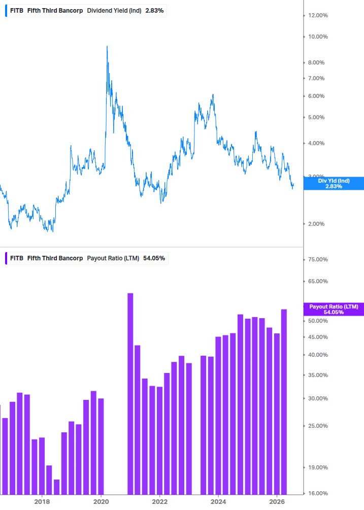 Dividend Safety Chart