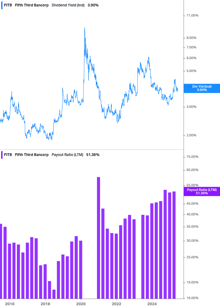 Dividend Safety Chart