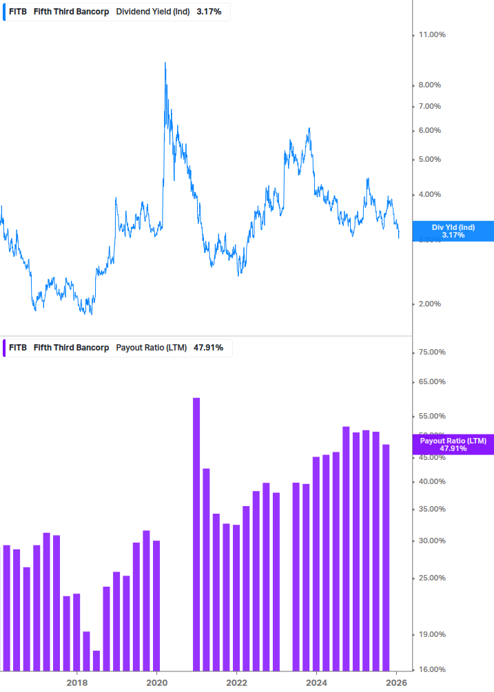 Dividend Safety Chart