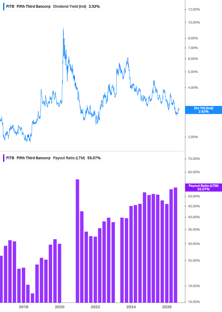 Dividend Safety Chart