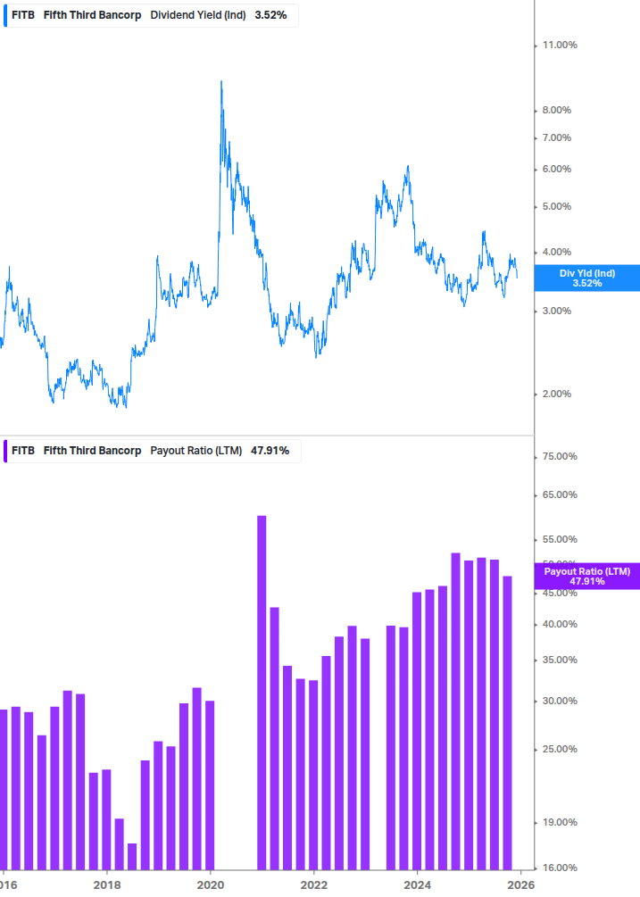 Dividend Safety Chart