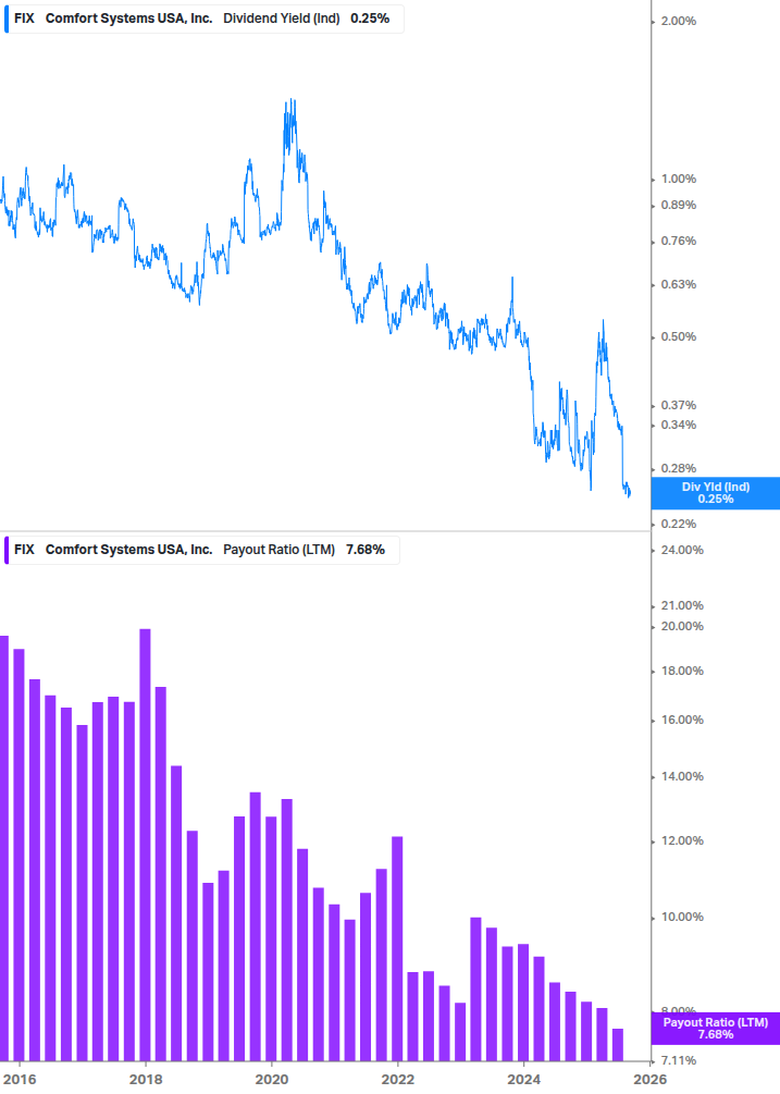 Dividend Safety Chart