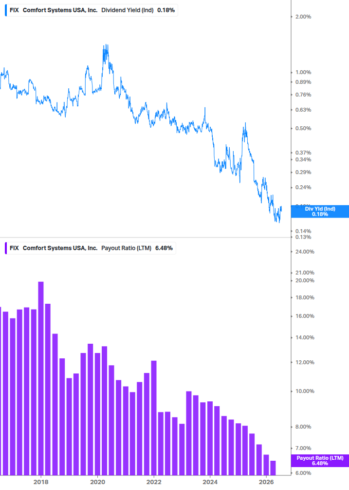 Dividend Safety Chart