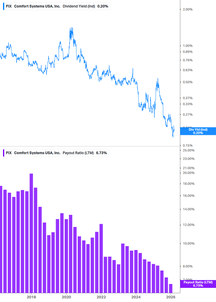 Dividend Safety Chart