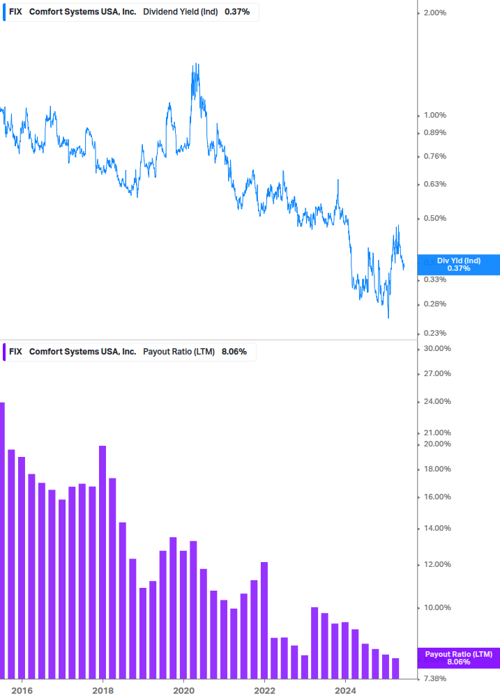 Dividend Safety Chart