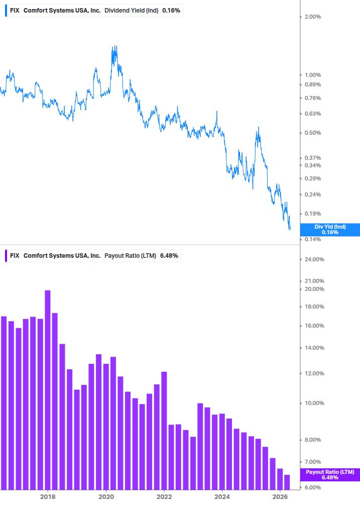 Dividend Safety Chart