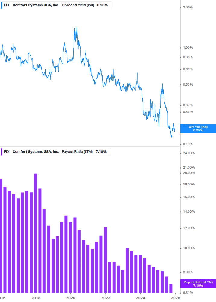 Dividend Safety Chart