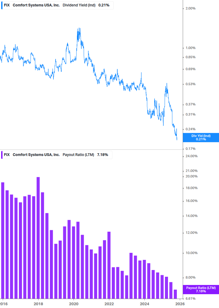Dividend Safety Chart