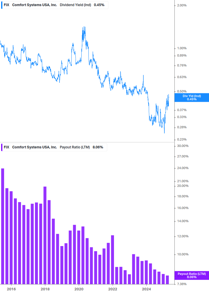 Dividend Safety Chart