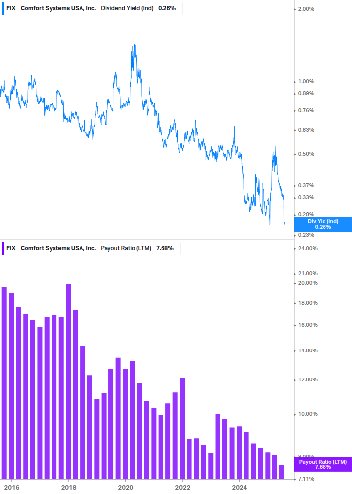 Dividend Safety Chart