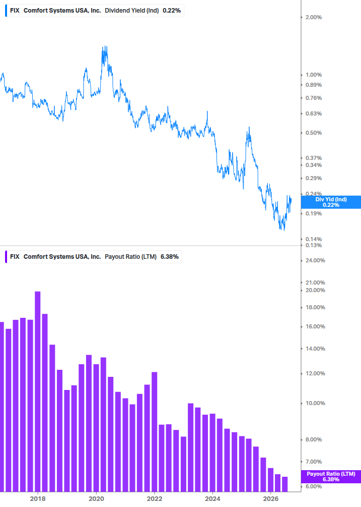 Dividend Safety Chart