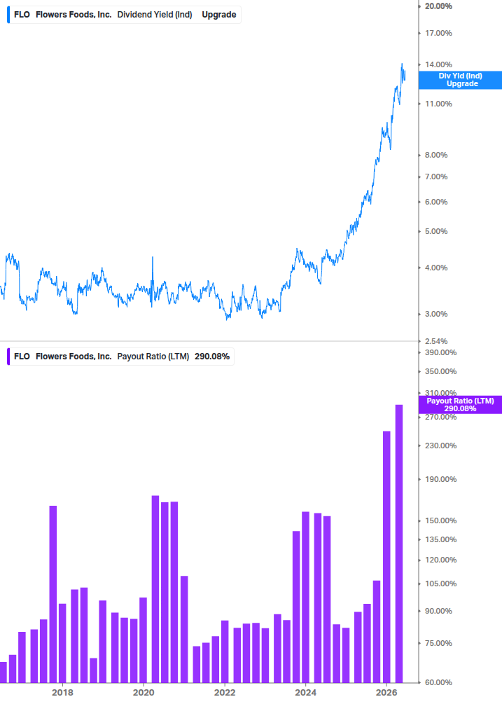 Dividend Safety Chart
