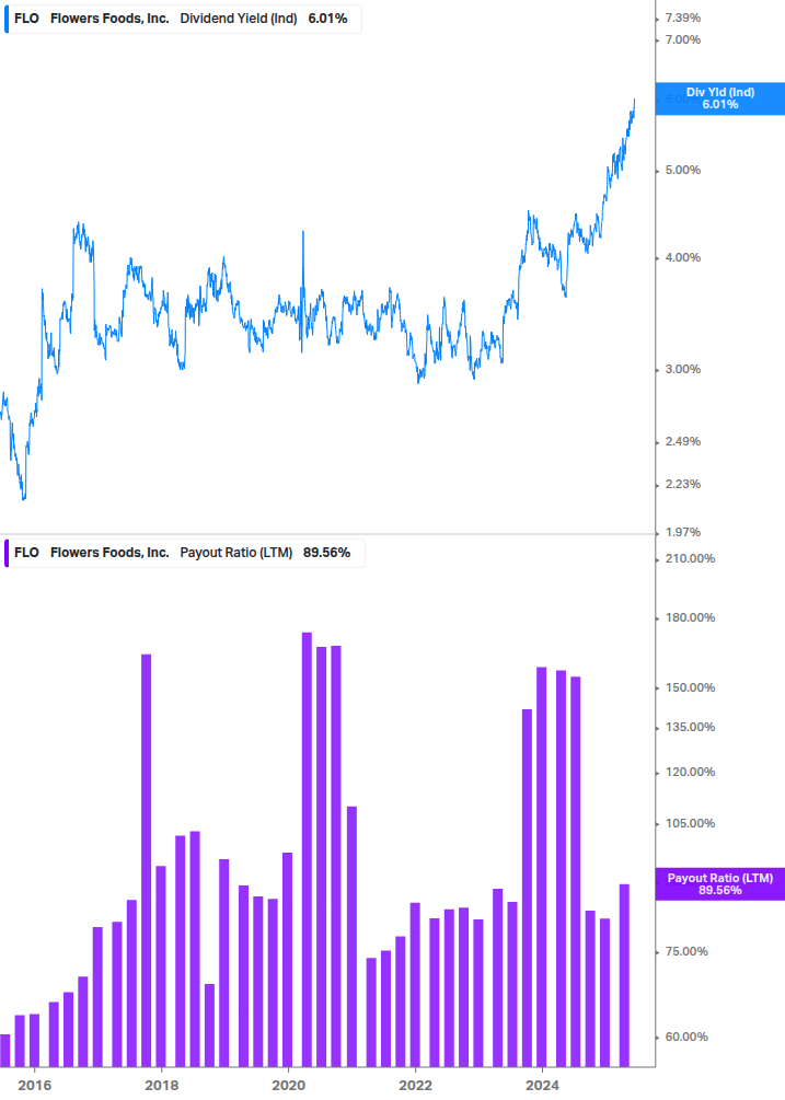 Dividend Safety Chart