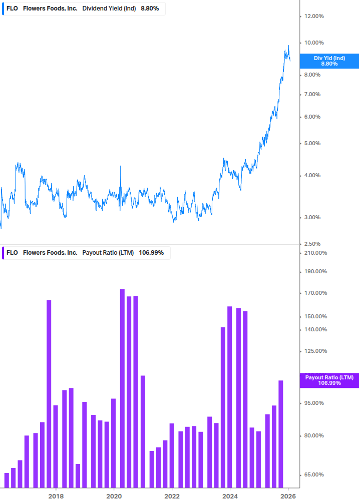 Dividend Safety Chart