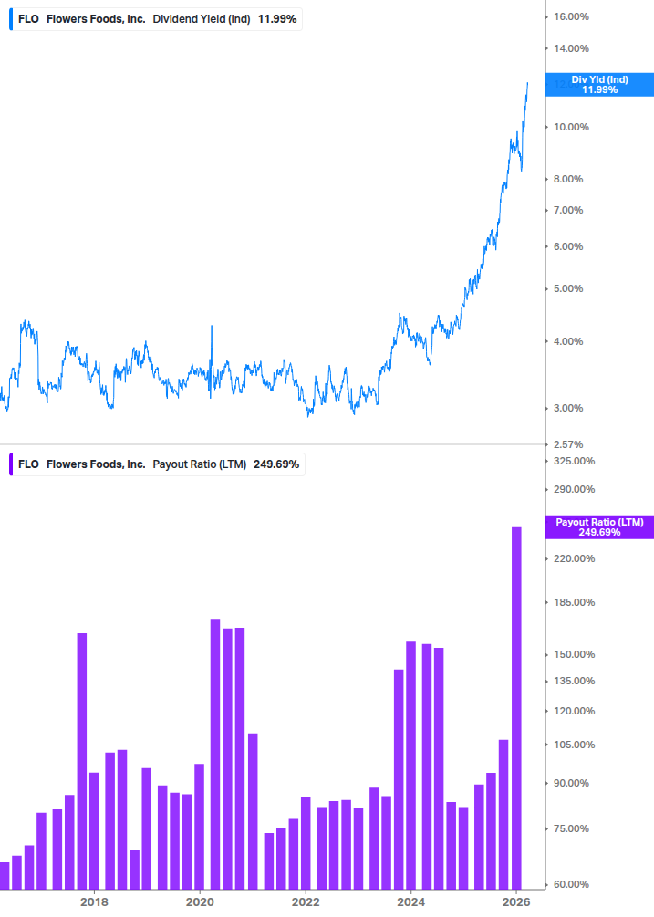 Dividend Safety Chart