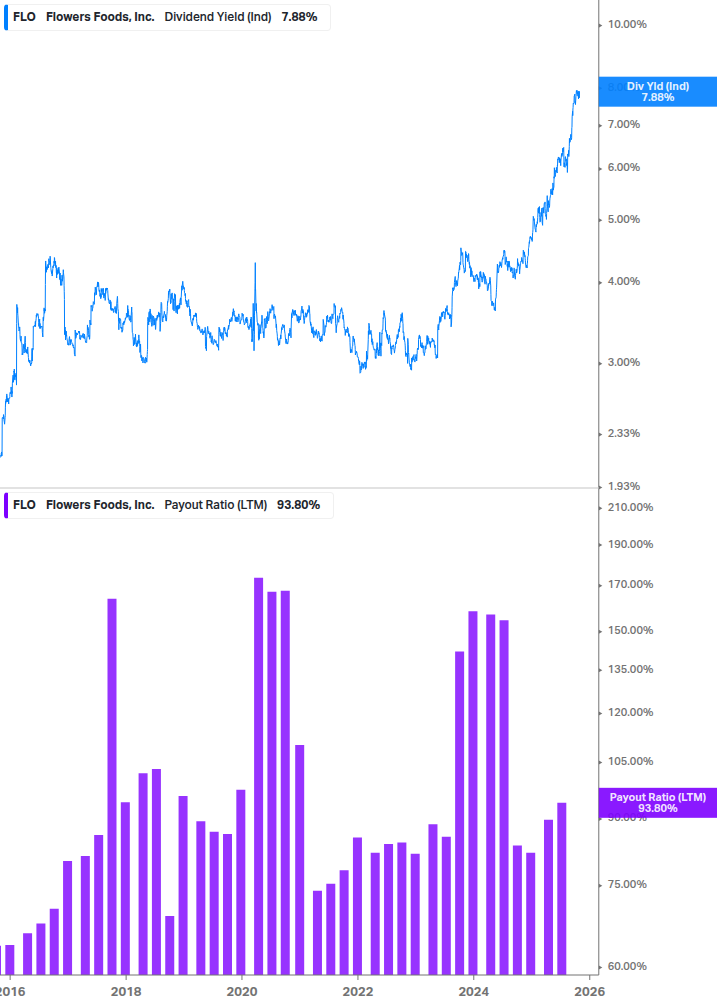 Dividend Safety Chart