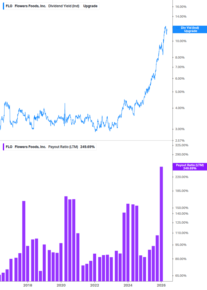 Dividend Safety Chart