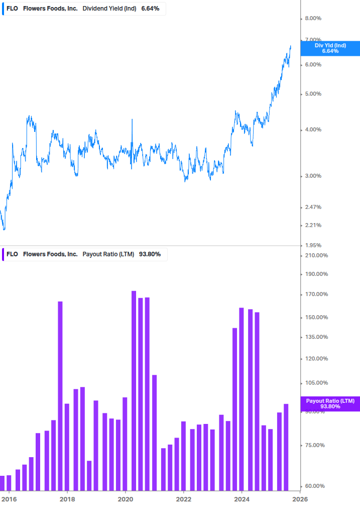 Dividend Safety Chart