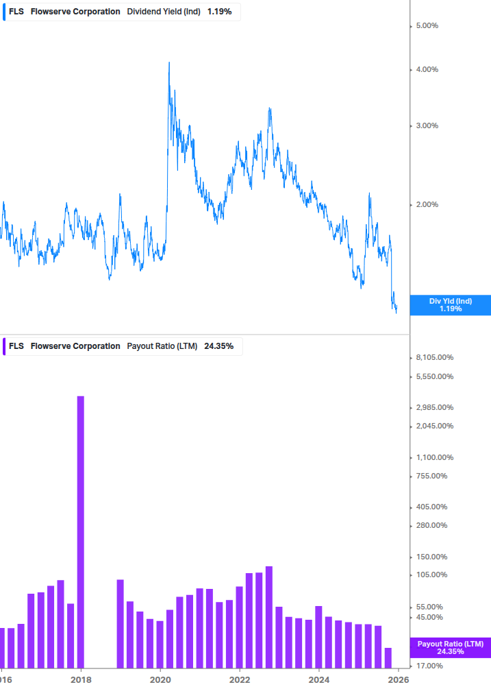 Dividend Safety Chart