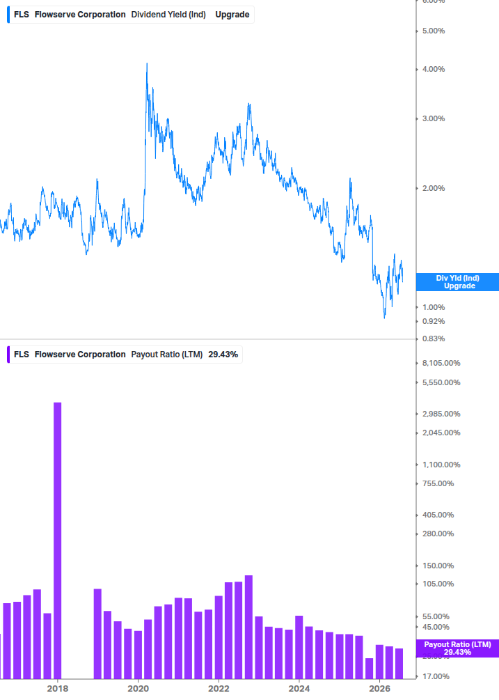 Dividend Safety Chart