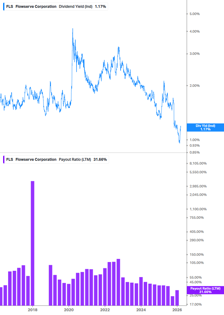 Dividend Safety Chart