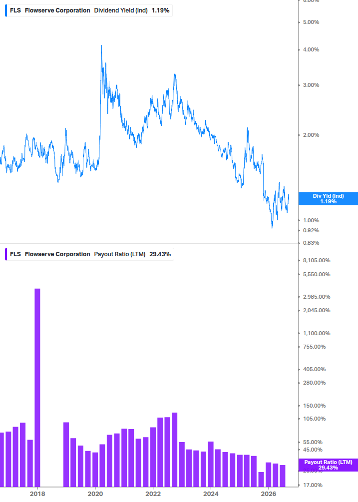 Dividend Safety Chart