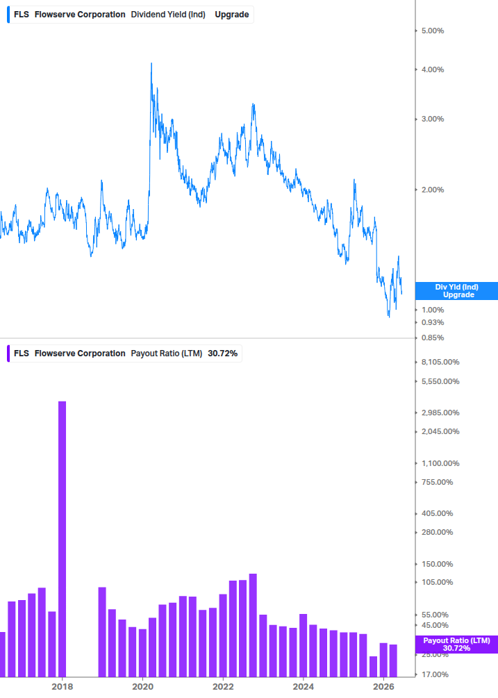 Dividend Safety Chart