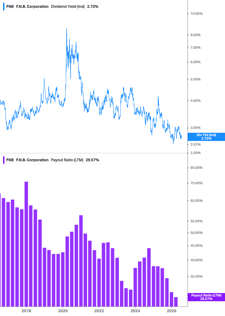 Dividend Safety Chart