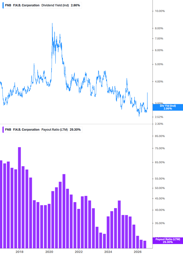 Dividend Safety Chart