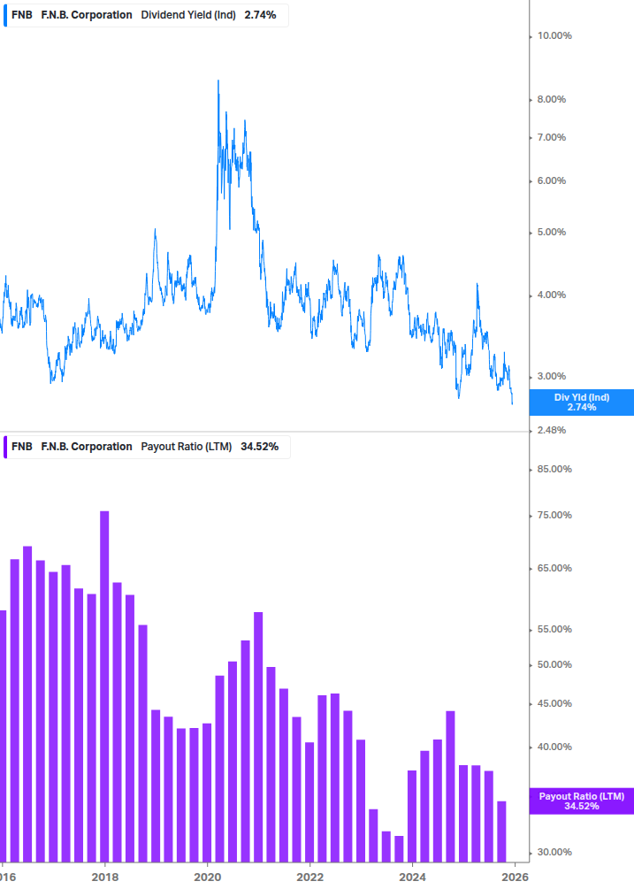 Dividend Safety Chart
